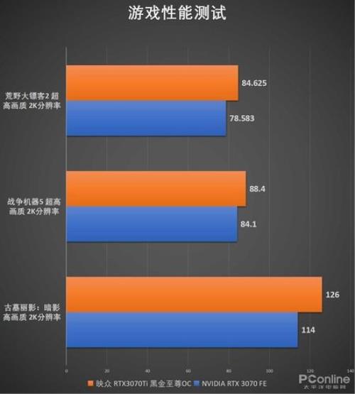 3070和3070ti游戏性能差距