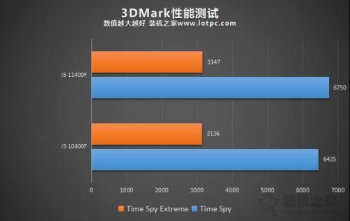 R9380和R9380X性能有多少差距