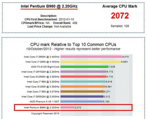 哪一代的cpu性能最好