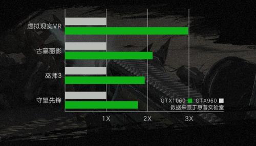 I5 11500核显支持2k144hz显示器吗