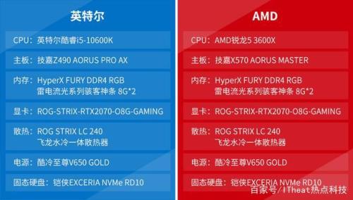 r53600x相当于英特尔什么