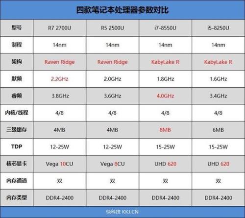 r7 2700u参数