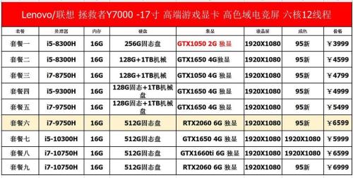 9代i5最佳显卡