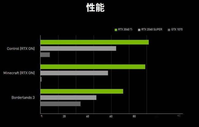 3060ti支持多少刷新率