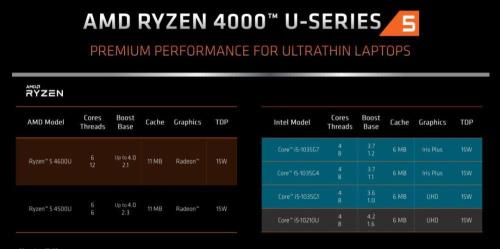 amd r7 4700u处理器怎么样