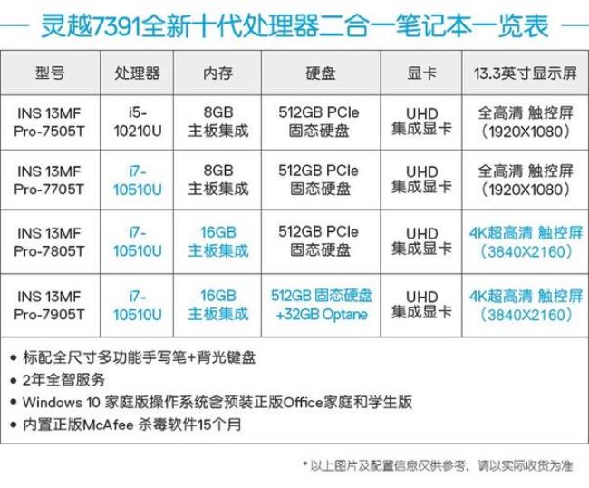 i5-10210u和arm r5哪个好