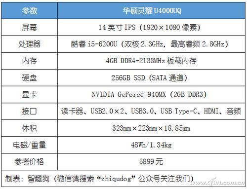 华硕u4000u如何提高显卡性能