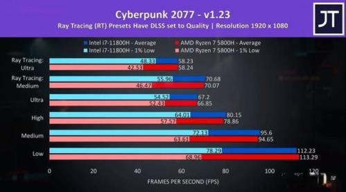 r73570h相当于i7几代