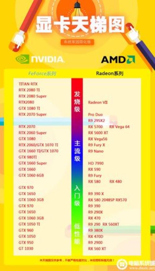 1000显卡最佳性价比2021