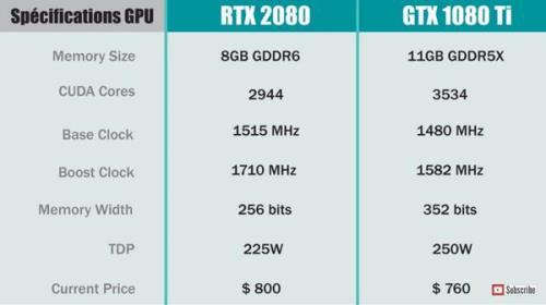 rtx2050相当于gtx多少