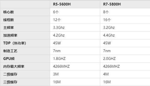 r75800h和i511300h哪个性能更强