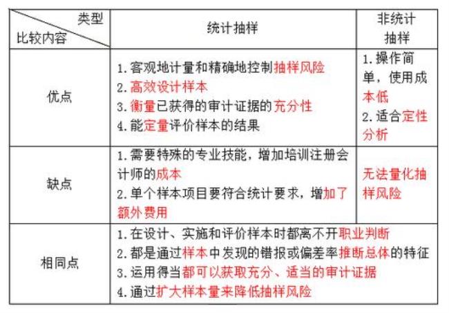 会计的中间变量