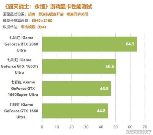 950显卡和2060差距大吗