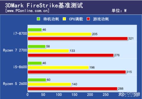 电脑处理器锐龙r7 2700和i7 8700哪个好为什么