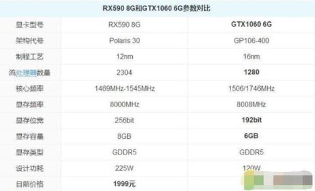 10606g显卡能上2k240刷新率吗