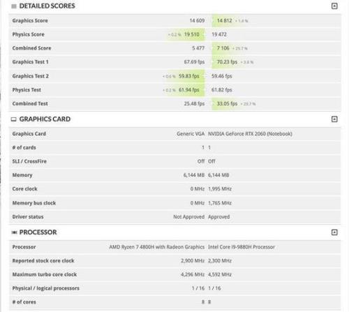 rx5700m等于多少显卡