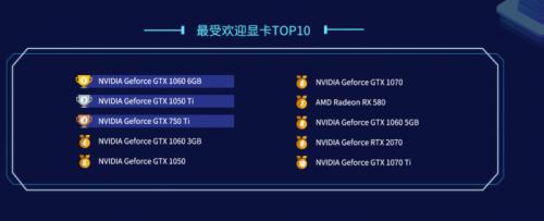 rx580跑鲁大师帧数只有40帧