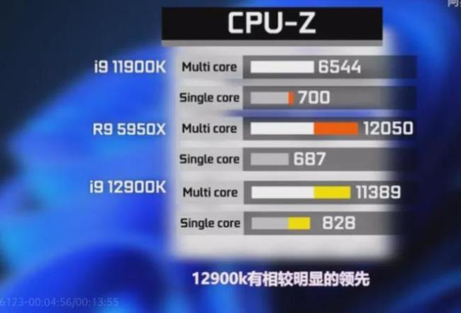 i9 12代和10代区别大吗