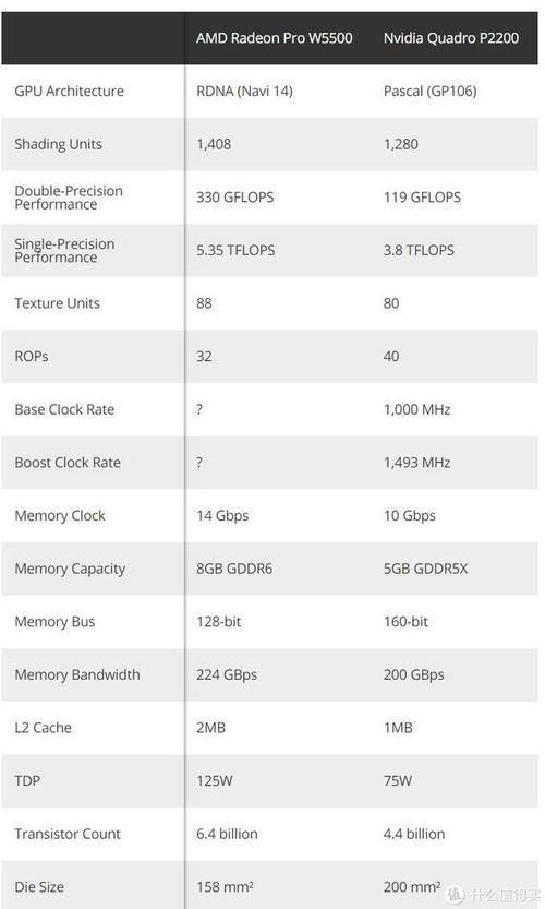 radeon pro 5300m相当于什么水平