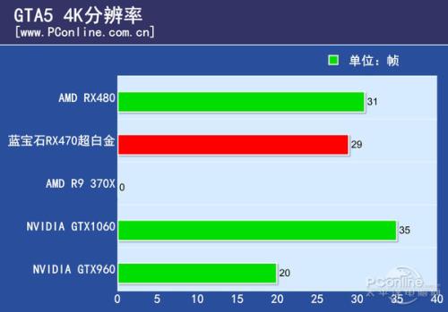 比960还低的显卡