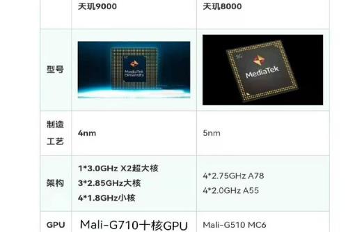 骁龙2.0ghz八核处理器比天玑900