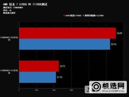 5700相当于几代i7