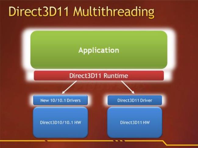 direct3d初始化处理失败