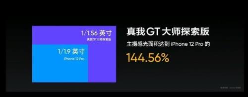 屏幕gt系列是什么意思