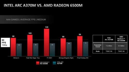 AMD和intel的显卡哪个好