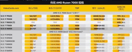 AMD与INTEL谁发热量大