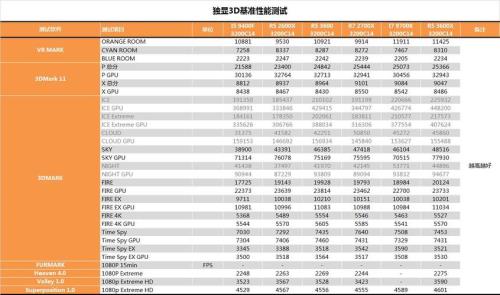 Amd的r7-2700和r5-3600该怎么选择