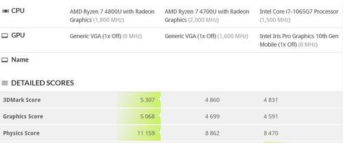 amd处理器3700x和4800有什么区别