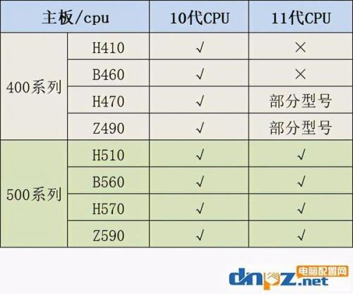 11代酷睿配什么主板