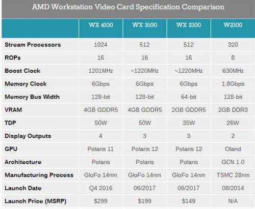 各位给点意见amd641该配那款显卡好