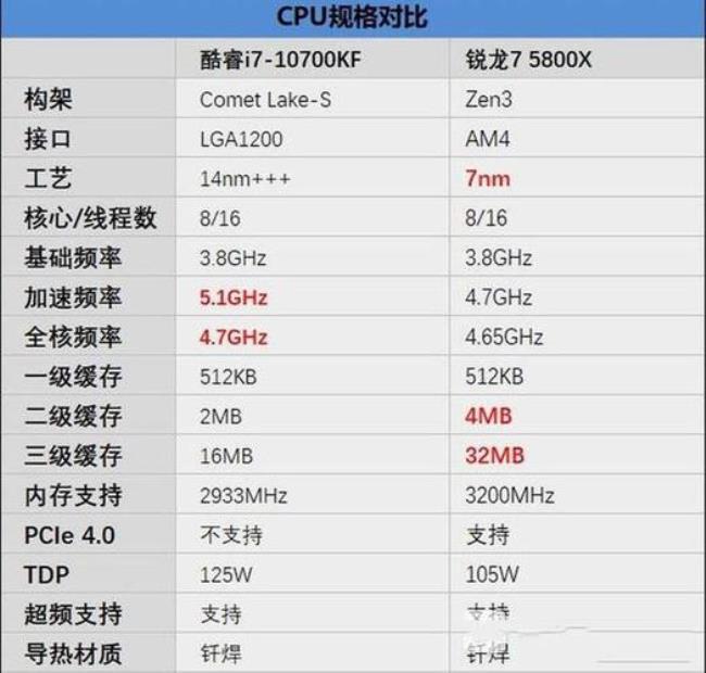 r7800h处理器怎么样