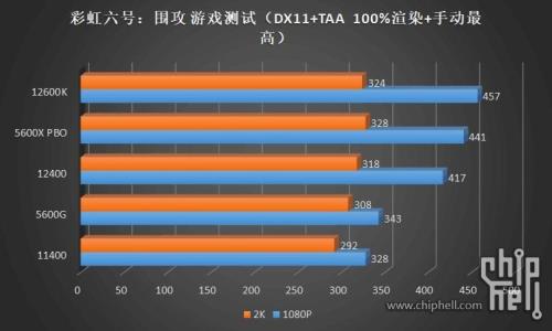 r55600x和i312100哪个好