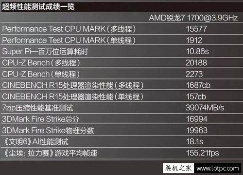 amd r7和i7对比