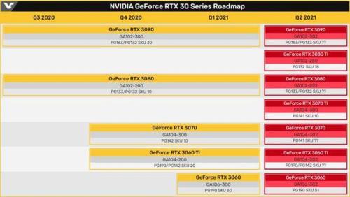 apexnvidia3060显卡最佳设置