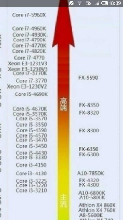 12400核显和gtx960差多少