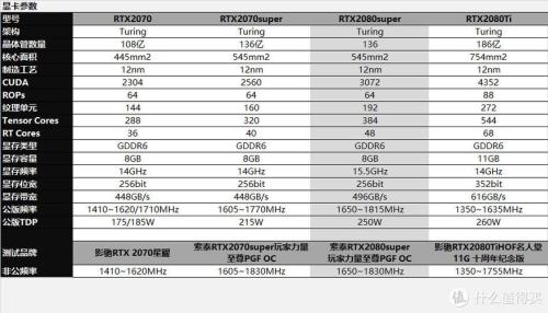 2080s和3080显卡对比