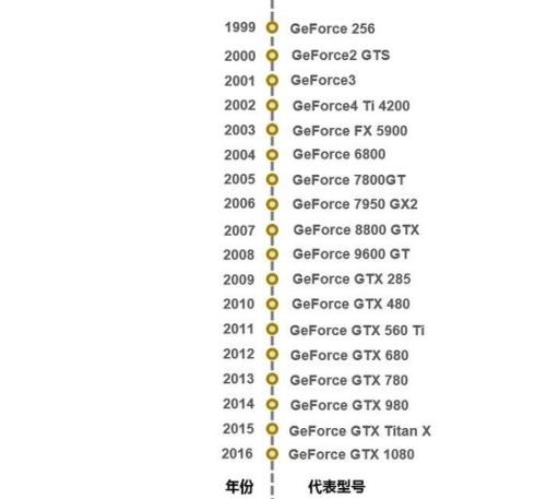 geforce660相当于现在什么显卡