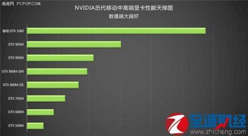 amd显卡的physx是什么