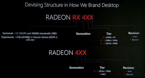 AMD Radeon指的是什么