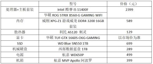 i5 12400f可以配32g内存吗