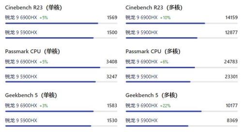 R7一5800u是多少纳米