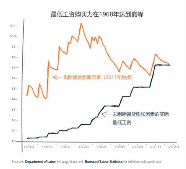 亚洲各国平均最低时薪