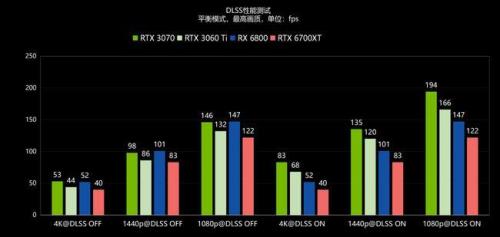 3070ti和6800xt对比