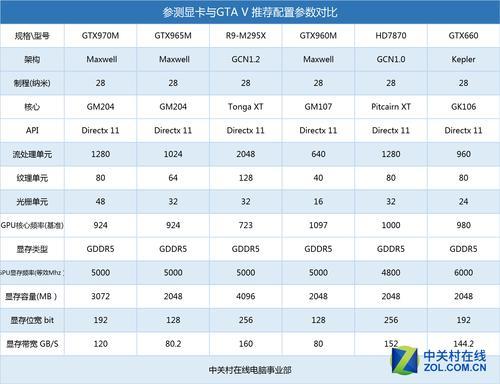 显卡类型和显卡型号有什么区别