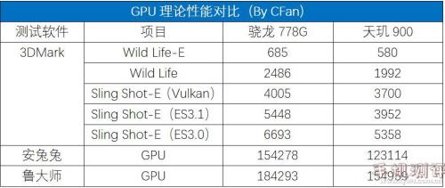 天玑8000和骁龙8 g1哪个更强