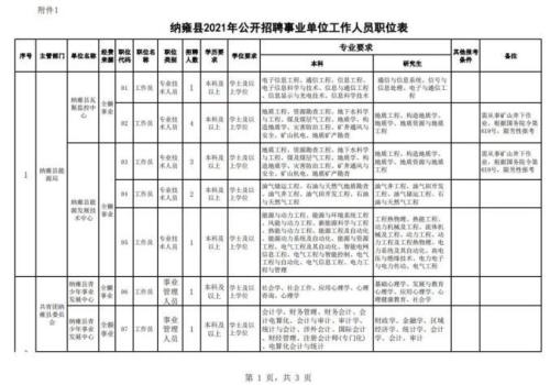 ccr是什么职位的简称